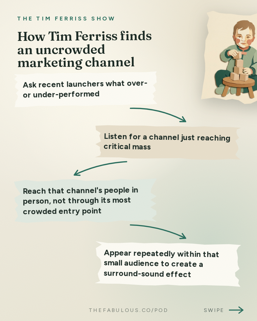 How Tim Ferriss finds an uncrowded marketing channel — The Tim Ferriss Show: #882: Why Kids Can Learn 10x Faster Than We Think — Niels Hoven of Mentava (Tim Coaching Session)