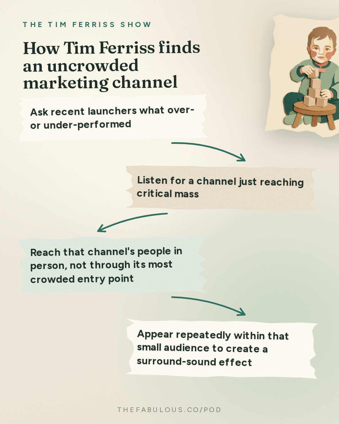 How Tim Ferriss finds an uncrowded marketing channel — The Tim Ferriss Show: #882: Why Kids Can Learn 10x Faster Than We Think — Niels Hoven of Mentava (Tim Coaching Session)