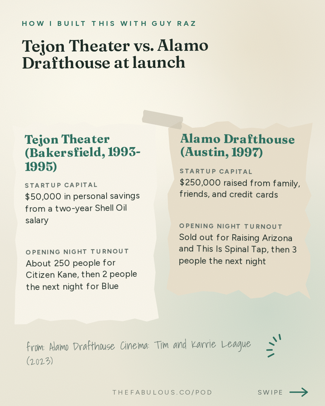 Tejon Theater vs. Alamo Drafthouse at launch — How I Built This with Guy Raz: Alamo Drafthouse Cinema: Tim and Karrie League (2023)