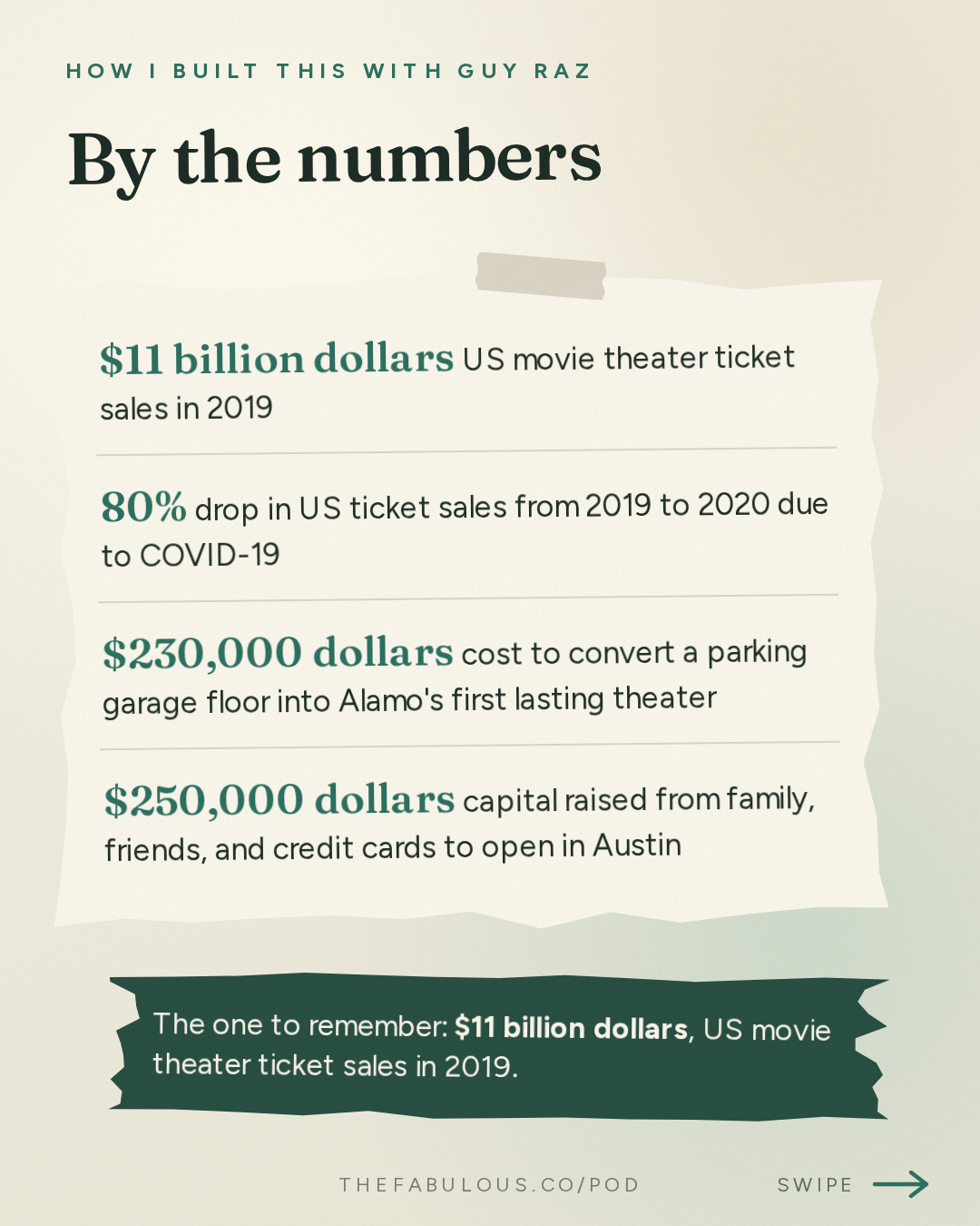 By the numbers — How I Built This with Guy Raz: Alamo Drafthouse Cinema: Tim and Karrie League (2023)