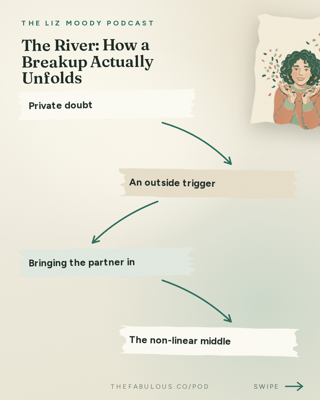 The River: How a Breakup Actually Unfolds — The Liz Moody Podcast: Relationship Expert's Brutally Honest Takes On YOUR Juiciest Confessions