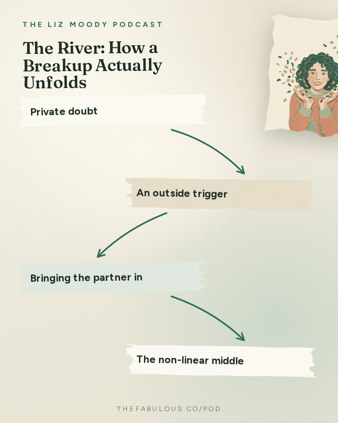 The River: How a Breakup Actually Unfolds — The Liz Moody Podcast: Relationship Expert's Brutally Honest Takes On YOUR Juiciest Confessions