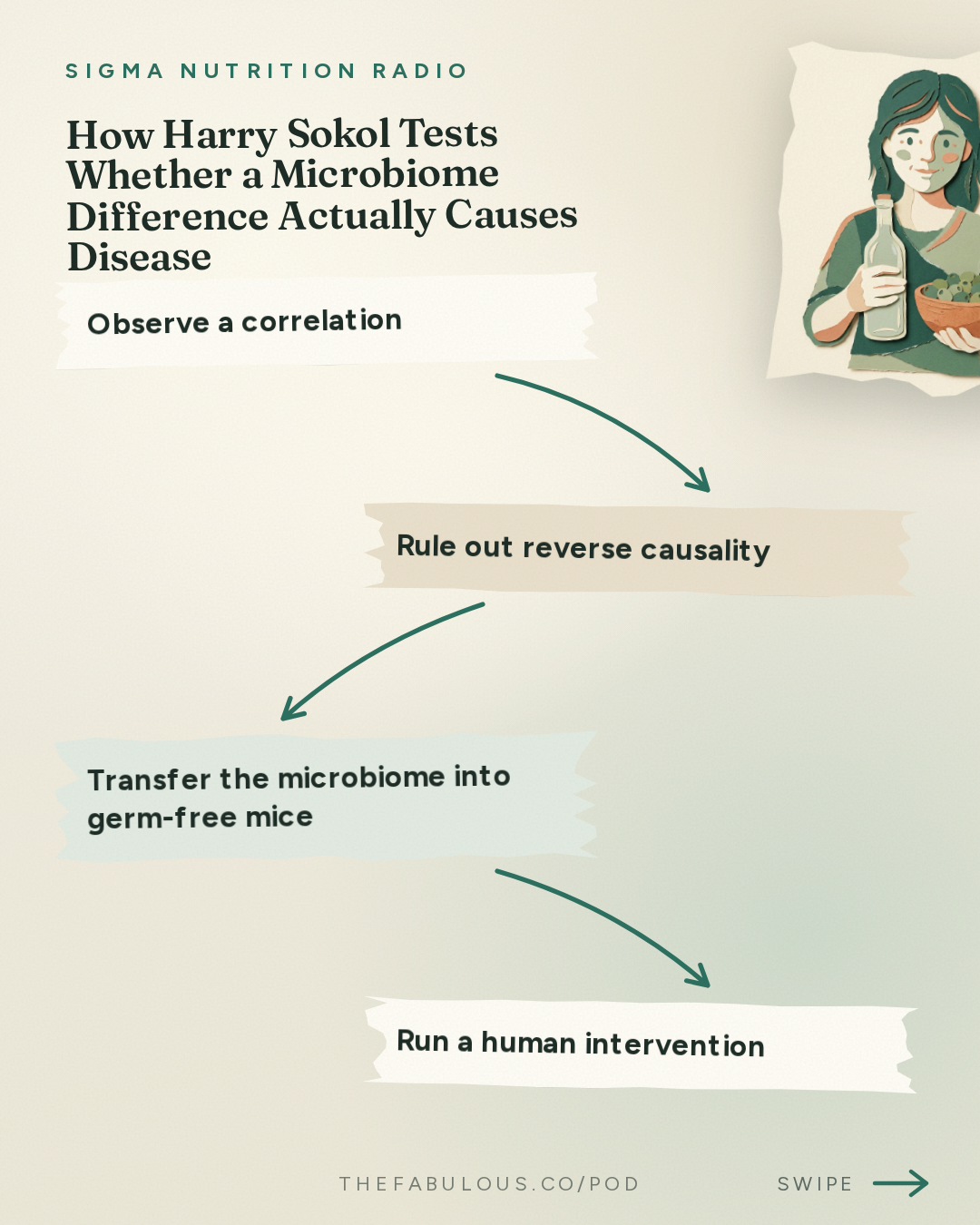 How Harry Sokol Tests Whether a Microbiome Difference Actually Causes Disease — Sigma Nutrition Radio: #625: Does Changing the Microbiome Actually Improve Health? – Prof. Harry Sokol