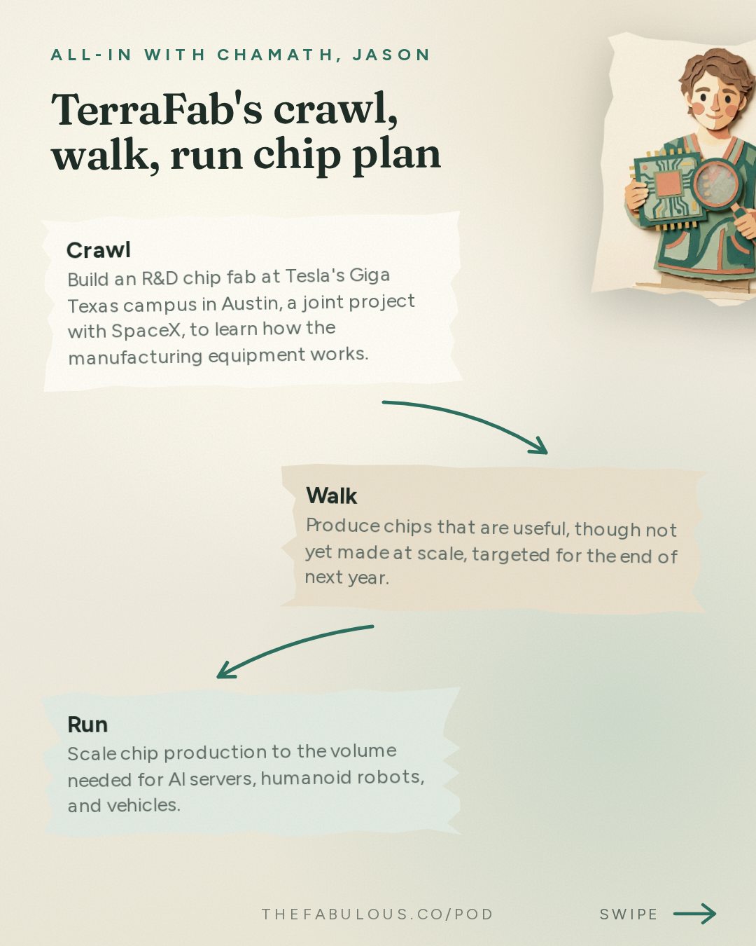 TerraFab's crawl, walk, run chip plan — All-In with Chamath, Jason, Sacks & Friedberg: Elon Musk & Gwynne Shotwell on AI Risks and Peer Review, Starship, Terafab, SpaceX/Tesla Merger