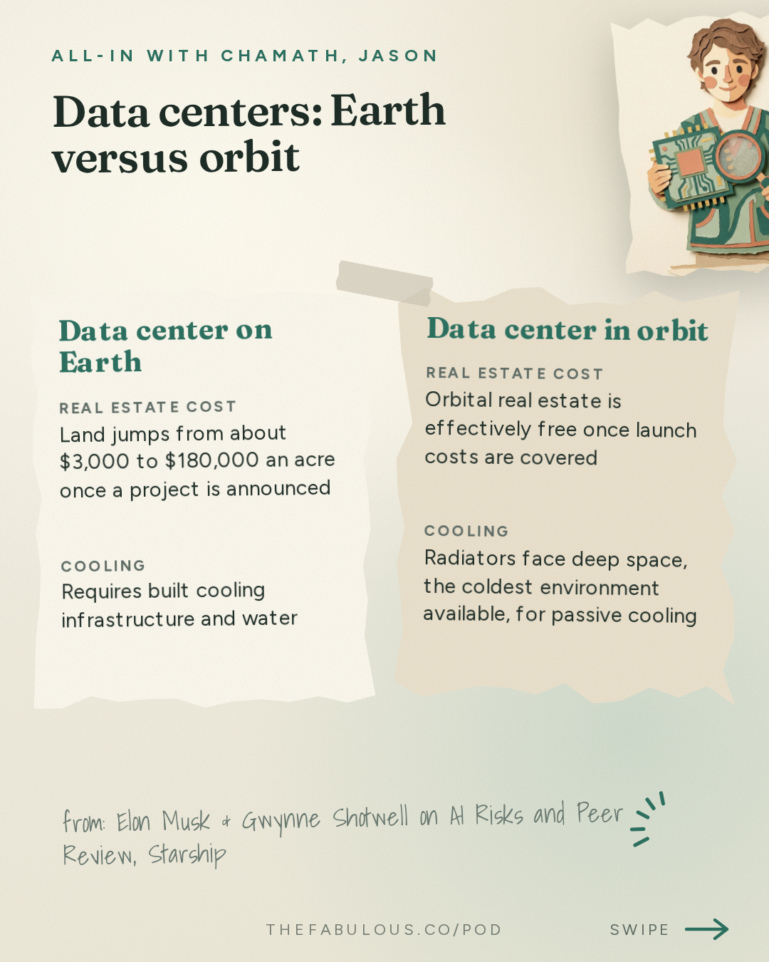 Data centers: Earth versus orbit — All-In with Chamath, Jason, Sacks & Friedberg: Elon Musk & Gwynne Shotwell on AI Risks and Peer Review, Starship, Terafab, SpaceX/Tesla Merger