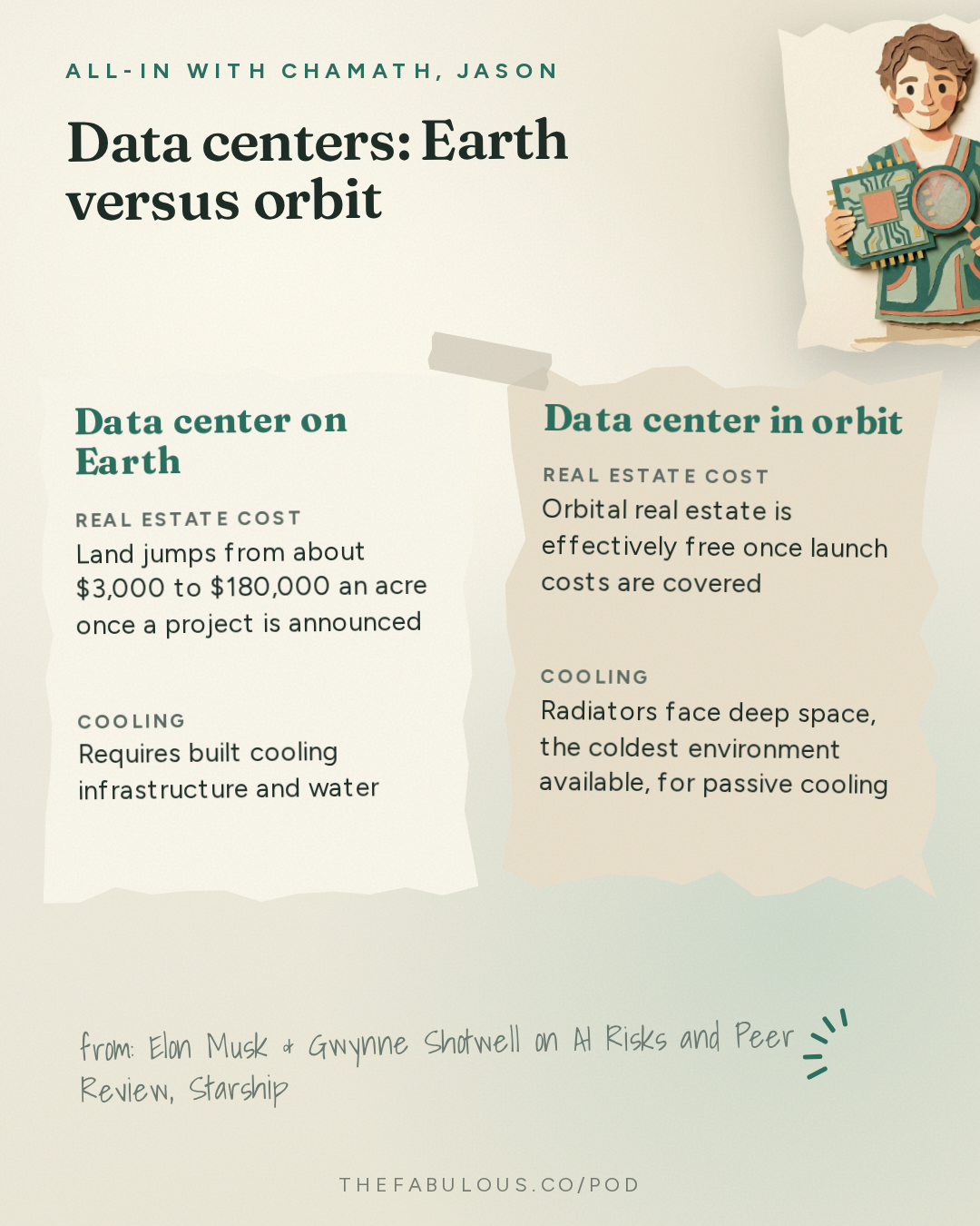 Data centers: Earth versus orbit — All-In with Chamath, Jason, Sacks & Friedberg: Elon Musk & Gwynne Shotwell on AI Risks and Peer Review, Starship, Terafab, SpaceX/Tesla Merger