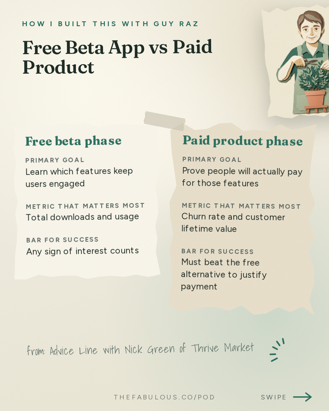 Free Beta App vs Paid Product — How I Built This with Guy Raz: Advice Line with Nick Green of Thrive Market