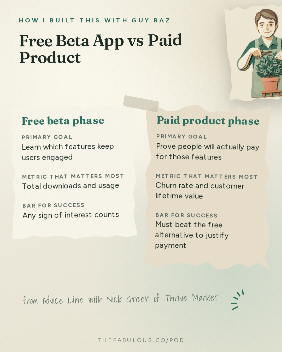Free Beta App vs Paid Product — How I Built This with Guy Raz: Advice Line with Nick Green of Thrive Market