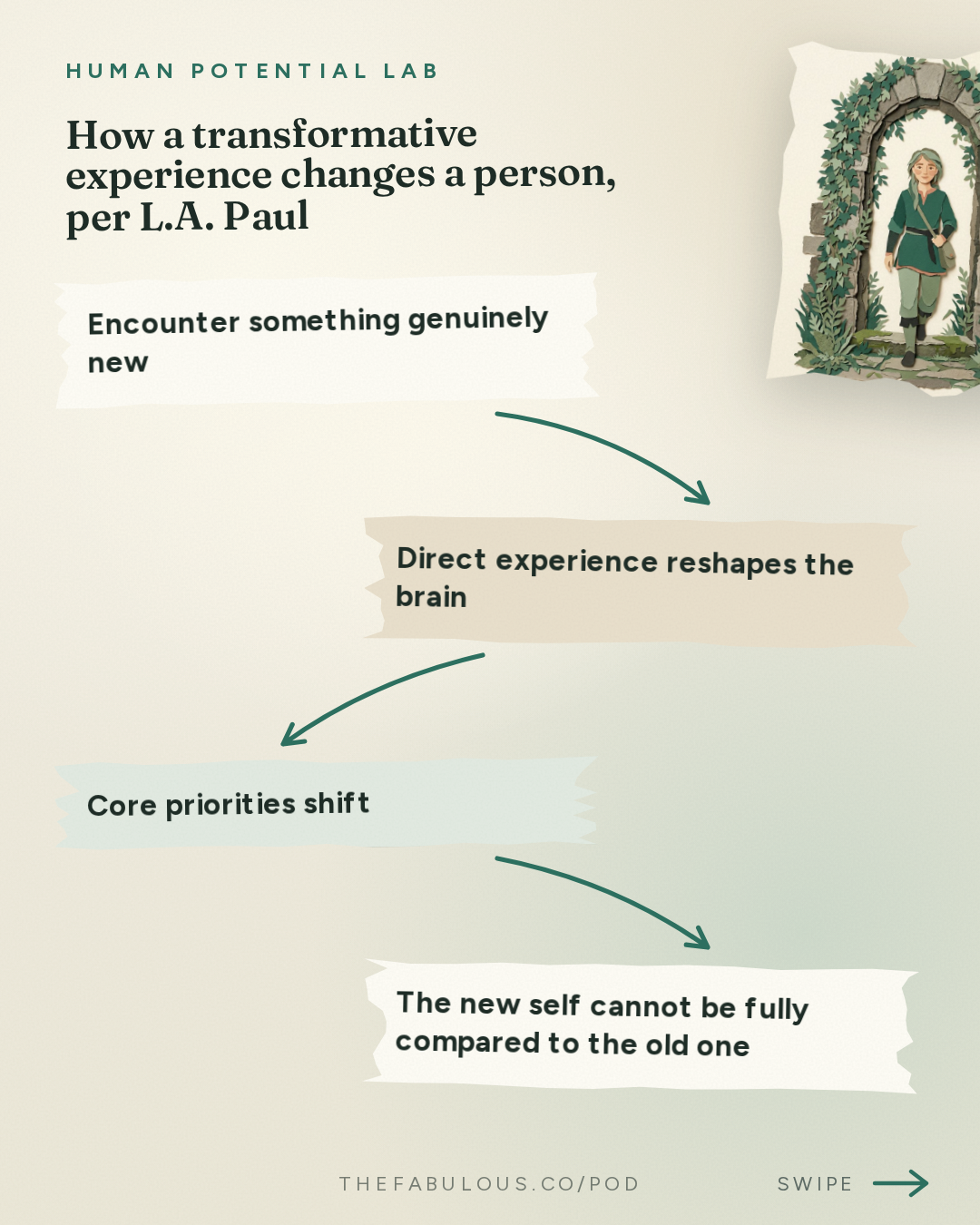 How a transformative experience changes a person, per L.A. Paul — Human Potential Lab: The Person You Become | L.A. Paul