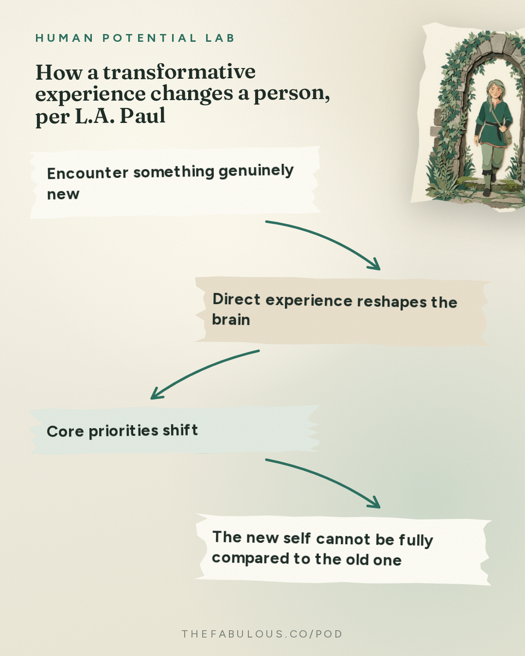 How a transformative experience changes a person, per L.A. Paul — Human Potential Lab: The Person You Become | L.A. Paul
