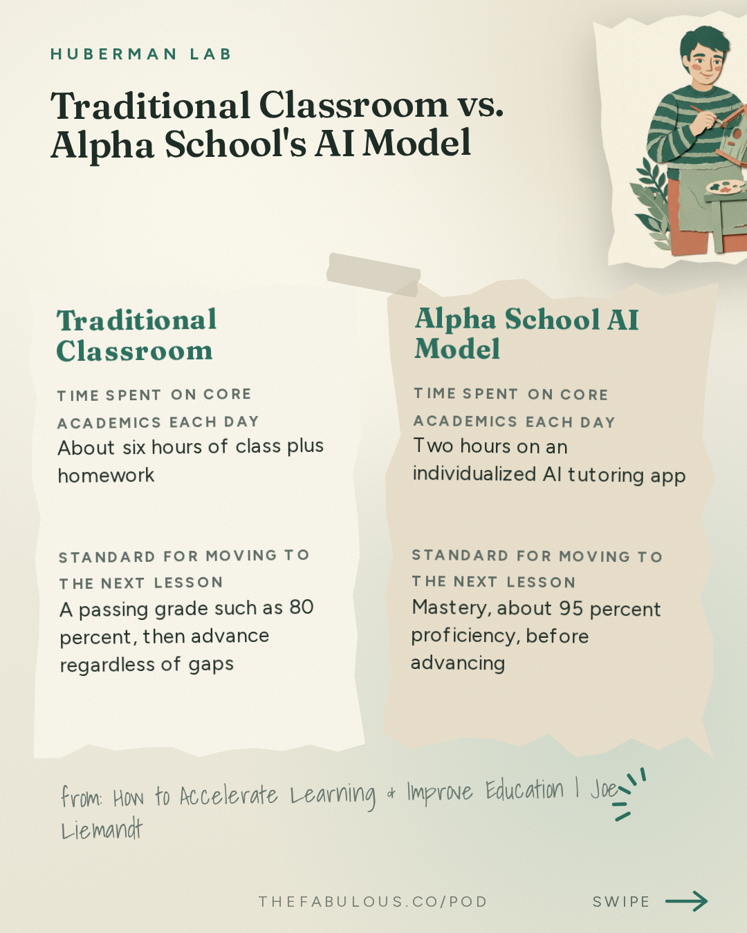 Traditional Classroom vs. Alpha School's AI Model — Huberman Lab: How to Accelerate Learning & Improve Education | Joe Liemandt
