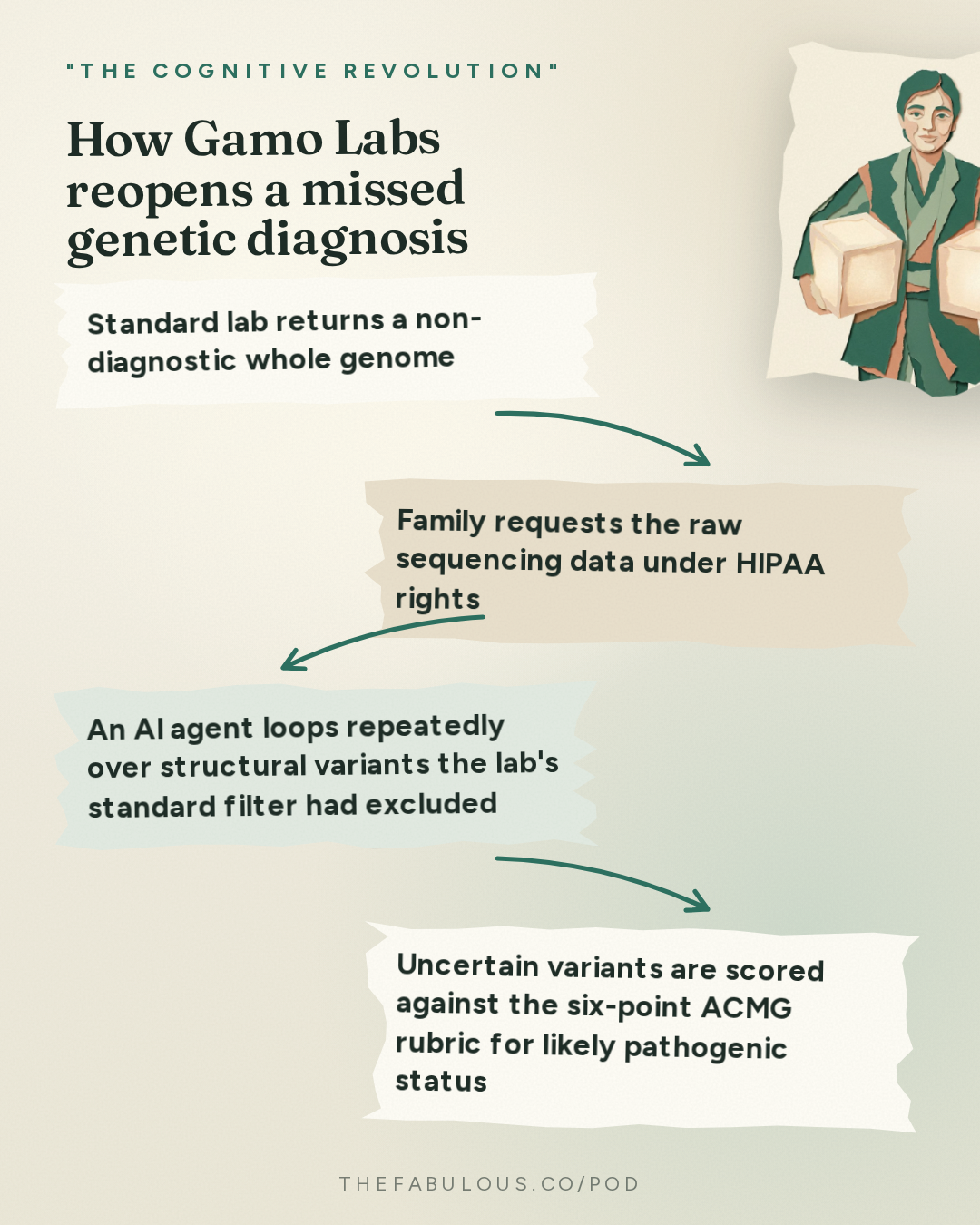 How Gamo Labs reopens a missed genetic diagnosis — "The Cognitive Revolution" : AI:AM: Was Trump-Xi Anything? What Counts as Utopia? + AWS GPUs Cost 3X & AI Diagnoses Rare Diseases