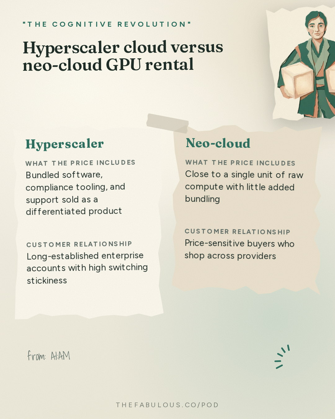 Hyperscaler cloud versus neo-cloud GPU rental — "The Cognitive Revolution" : AI:AM: Was Trump-Xi Anything? What Counts as Utopia? + AWS GPUs Cost 3X & AI Diagnoses Rare Diseases
