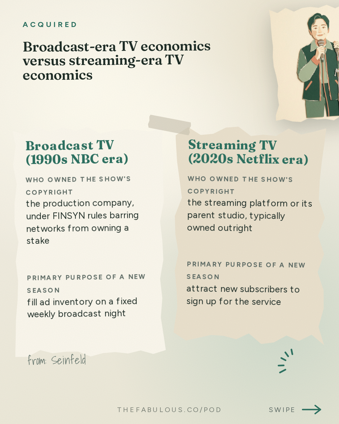 Broadcast-era TV economics versus streaming-era TV economics — Acquired: Seinfeld