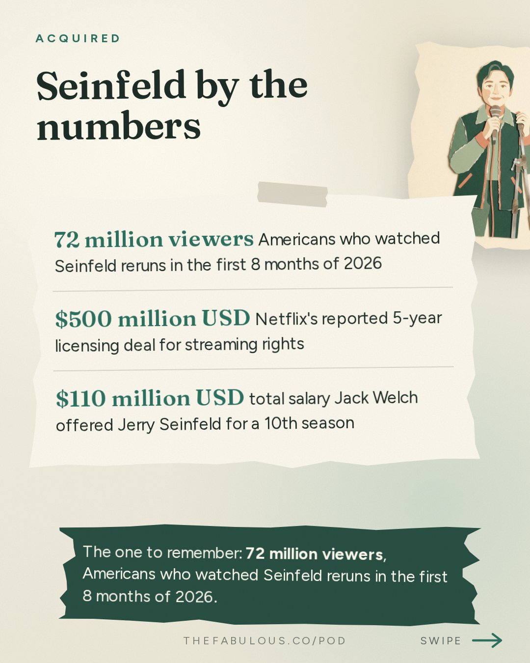 Seinfeld by the numbers — Acquired: Seinfeld