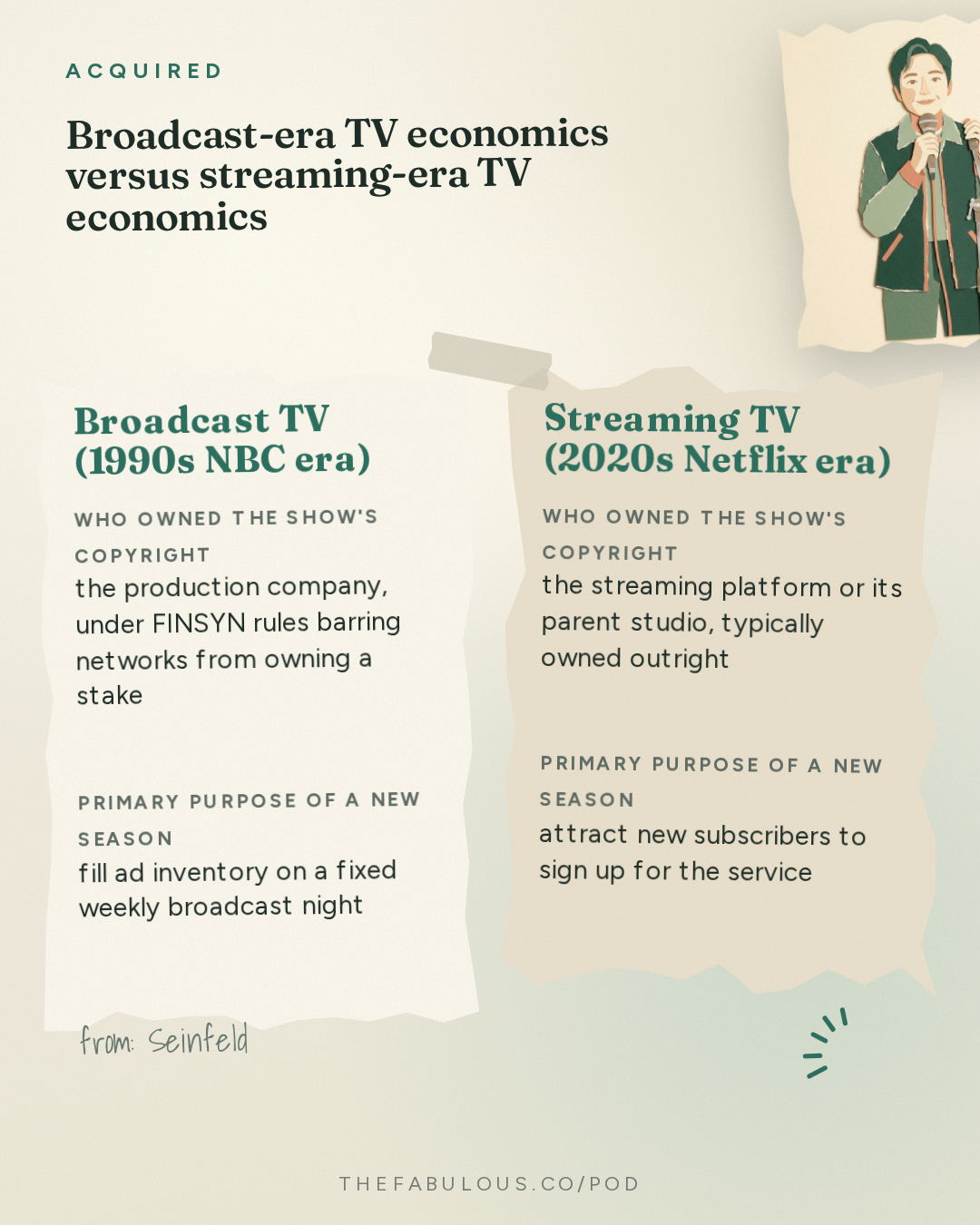 Broadcast-era TV economics versus streaming-era TV economics — Acquired: Seinfeld