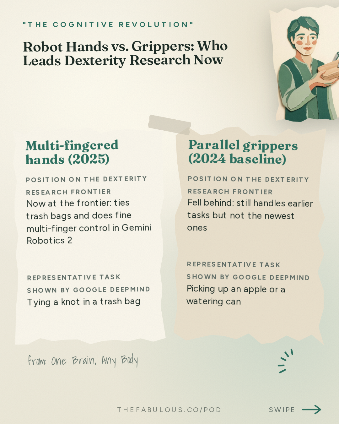 Robot Hands vs. Grippers: Who Leads Dexterity Research Now — "The Cognitive Revolution" : One Brain, Any Body: Google DeepMind's Keerthana on Gemini Robotics 2, Cross-Embodiment & Humanoids