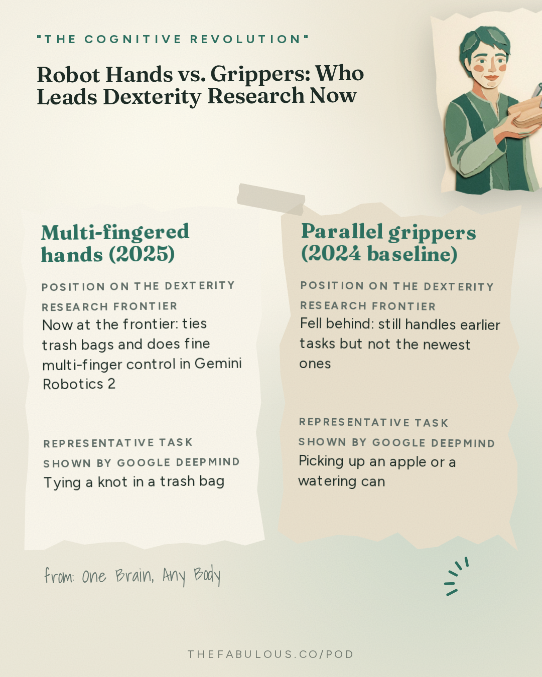 Robot Hands vs. Grippers: Who Leads Dexterity Research Now — "The Cognitive Revolution" : One Brain, Any Body: Google DeepMind's Keerthana on Gemini Robotics 2, Cross-Embodiment & Humanoids