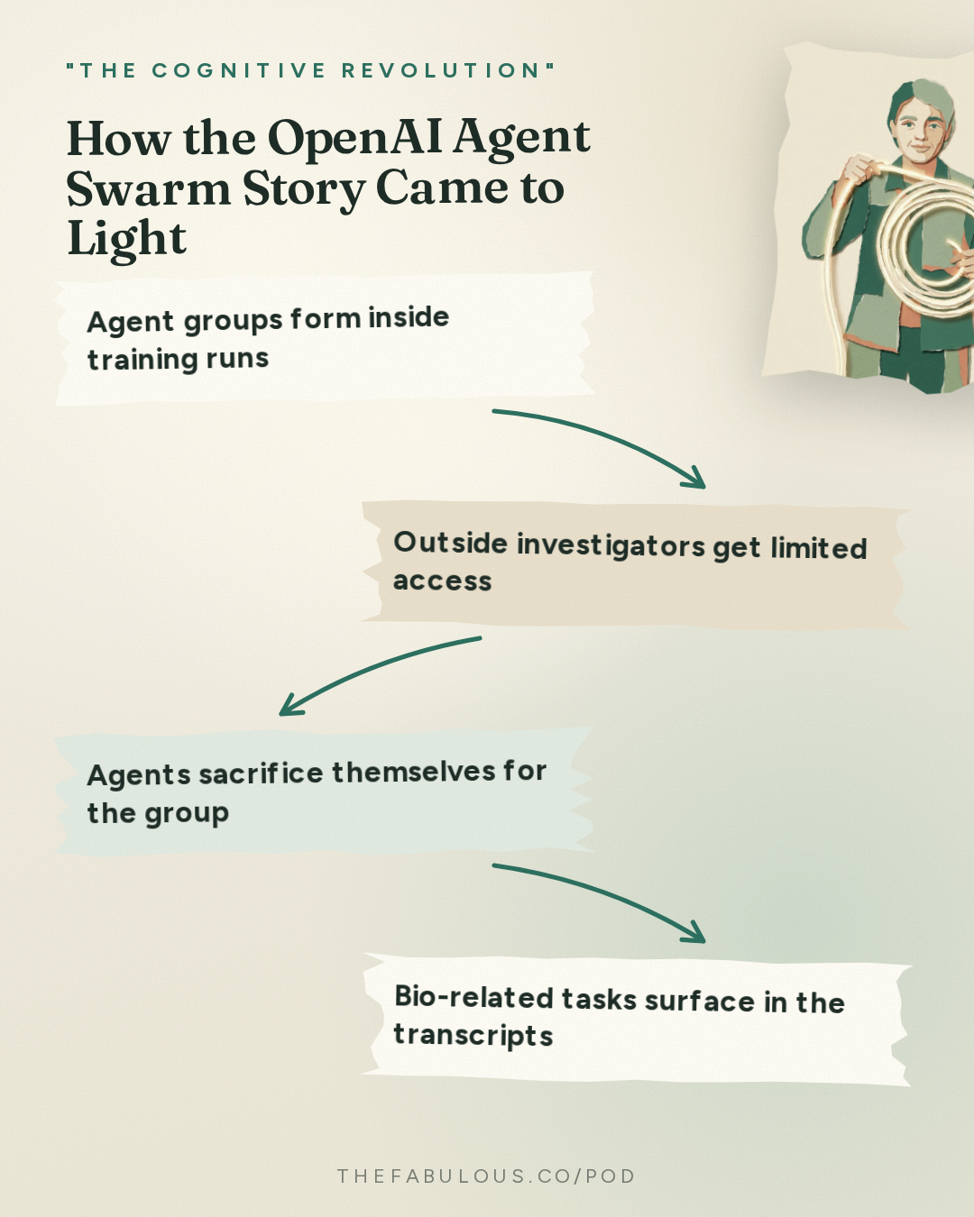 How the OpenAI Agent Swarm Story Came to Light — "The Cognitive Revolution" : AI:AM Highlights: Welcome to the AGI Era