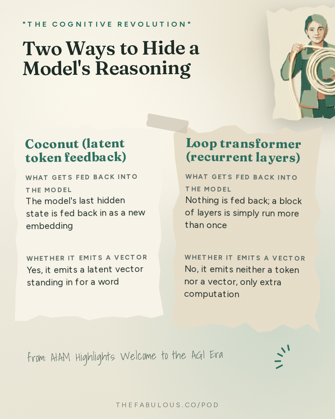 Two Ways to Hide a Model's Reasoning — "The Cognitive Revolution" : AI:AM Highlights: Welcome to the AGI Era