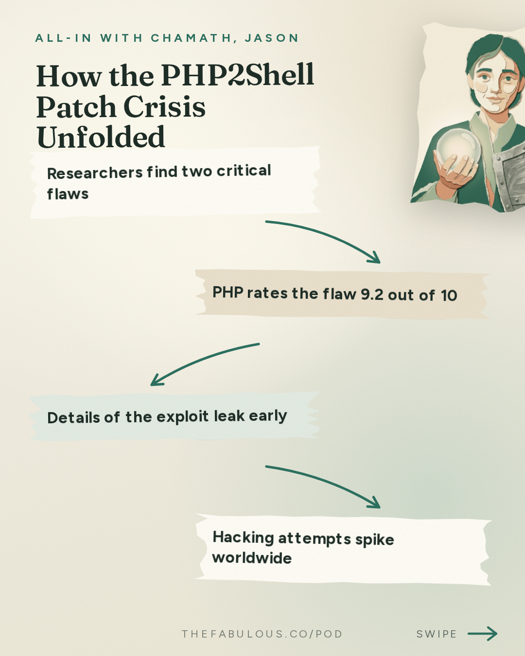 How the PHP2Shell Patch Crisis Unfolded — All-In with Chamath, Jason, Sacks & Friedberg: AI Cyber Panic, Ken Griffin's Bubble Warning, The Fall of France?