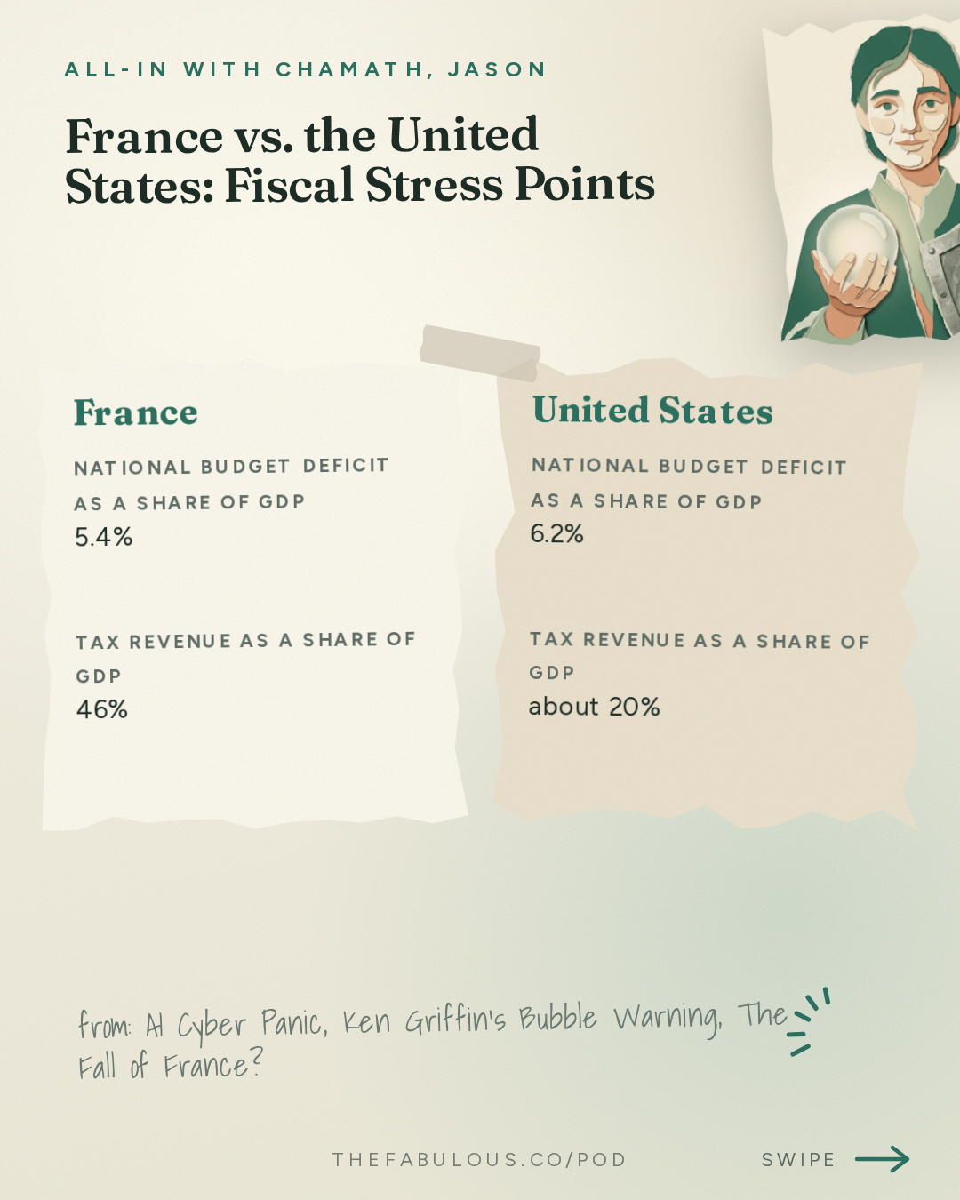France vs. the United States: Fiscal Stress Points — All-In with Chamath, Jason, Sacks & Friedberg: AI Cyber Panic, Ken Griffin's Bubble Warning, The Fall of France?