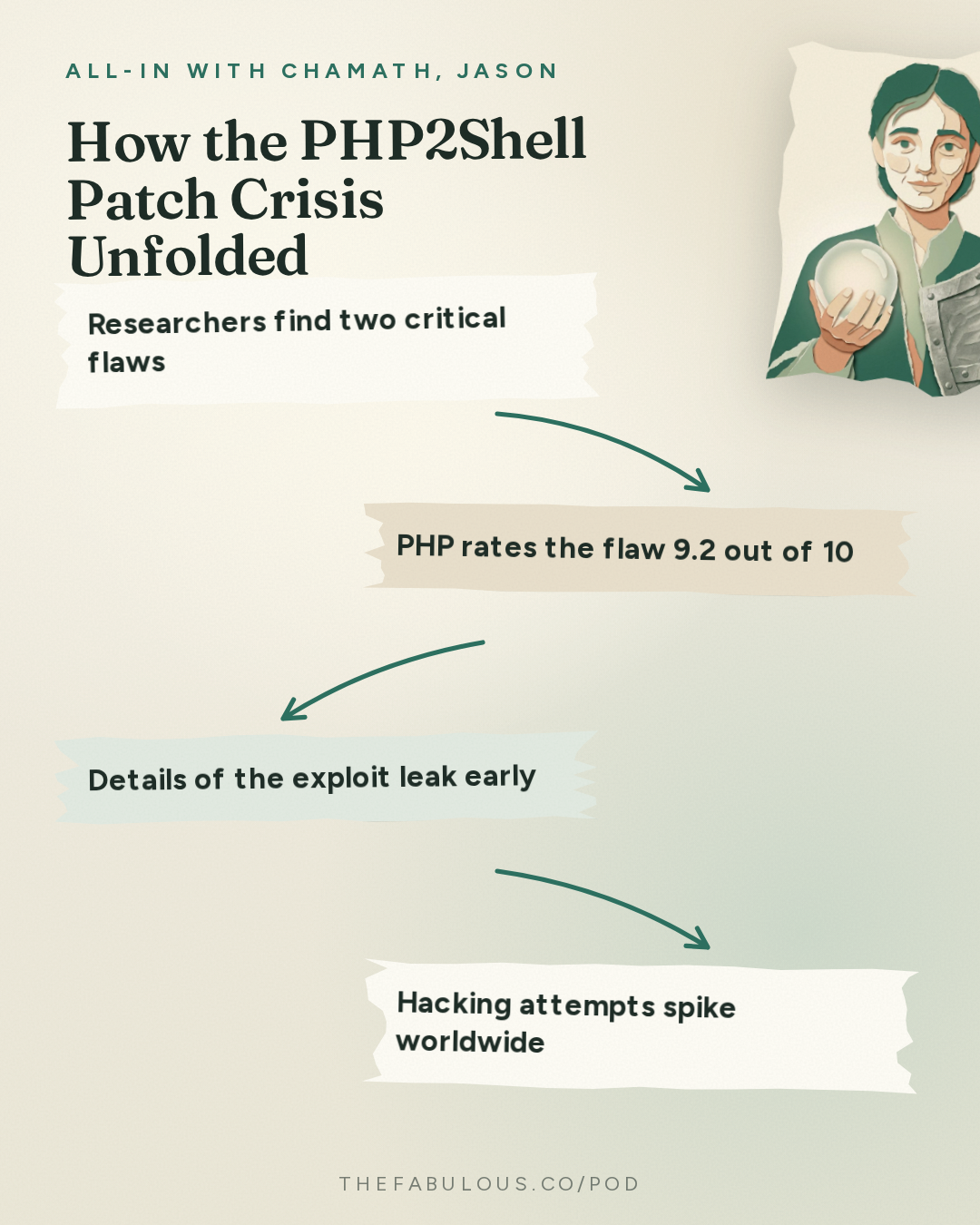 How the PHP2Shell Patch Crisis Unfolded — All-In with Chamath, Jason, Sacks & Friedberg: AI Cyber Panic, Ken Griffin's Bubble Warning, The Fall of France?