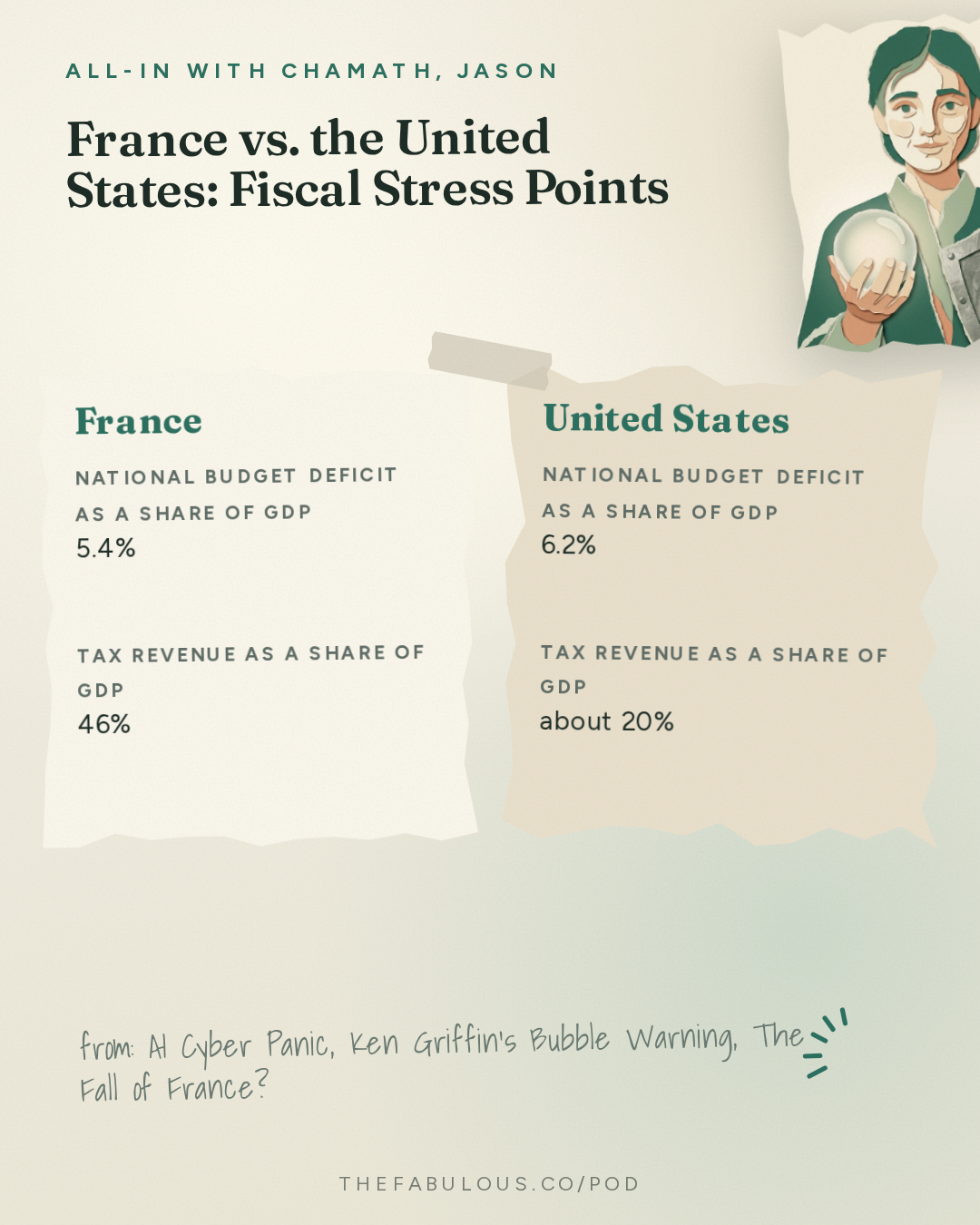 France vs. the United States: Fiscal Stress Points — All-In with Chamath, Jason, Sacks & Friedberg: AI Cyber Panic, Ken Griffin's Bubble Warning, The Fall of France?