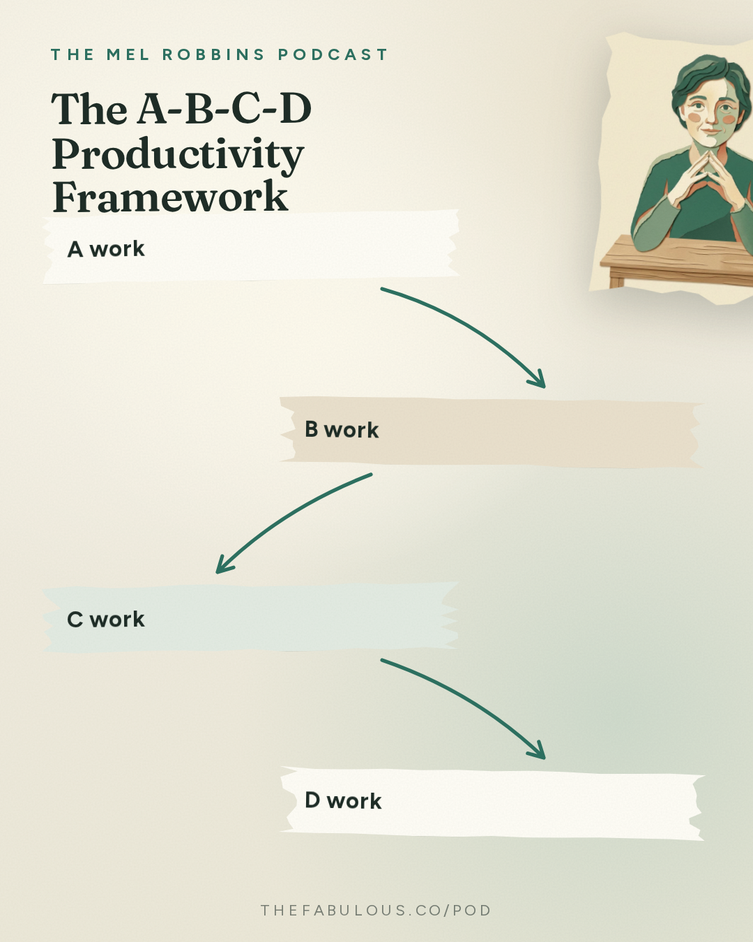 The A-B-C-D Productivity Framework — The Mel Robbins Podcast: Body Language Expert: 6 Psychological Tricks to Turn Awkwardness into Confidence