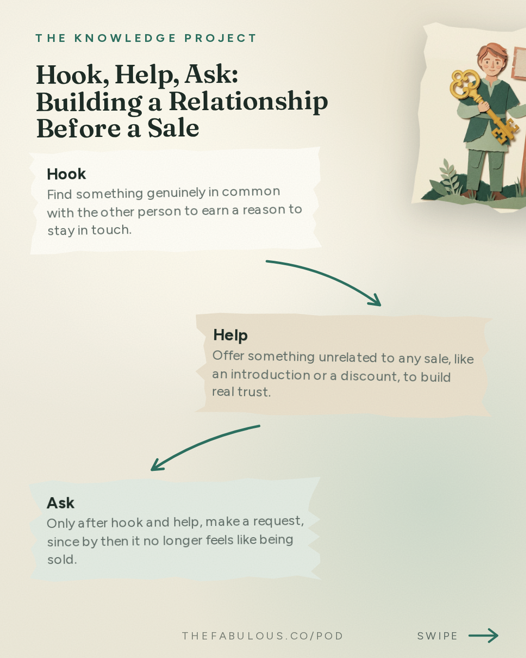 Hook, Help, Ask: Building a Relationship Before a Sale — The Knowledge Project: How to Get People to Say Yes | Ryan Serhant