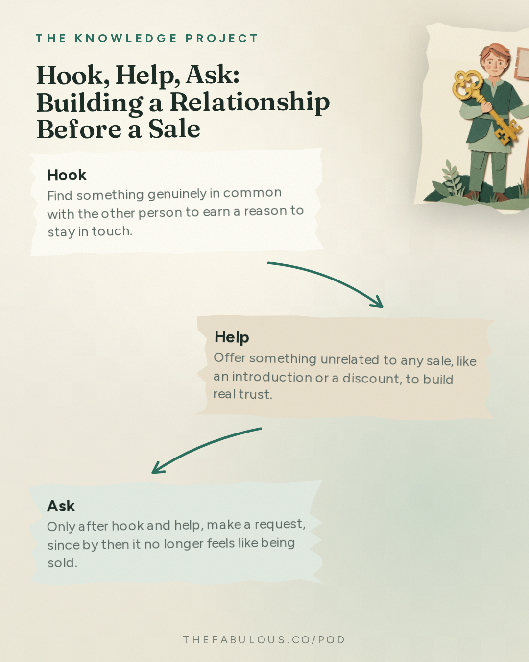 Hook, Help, Ask: Building a Relationship Before a Sale — The Knowledge Project: How to Get People to Say Yes | Ryan Serhant