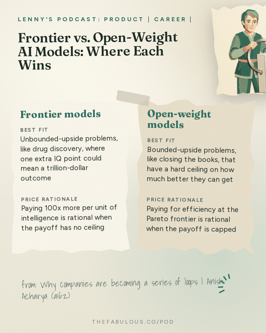 Frontier vs. Open-Weight AI Models: Where Each Wins — Lenny's Podcast: Product | Career | Growth: Why companies are becoming a series of loops | Anish Acharya (a16z)
