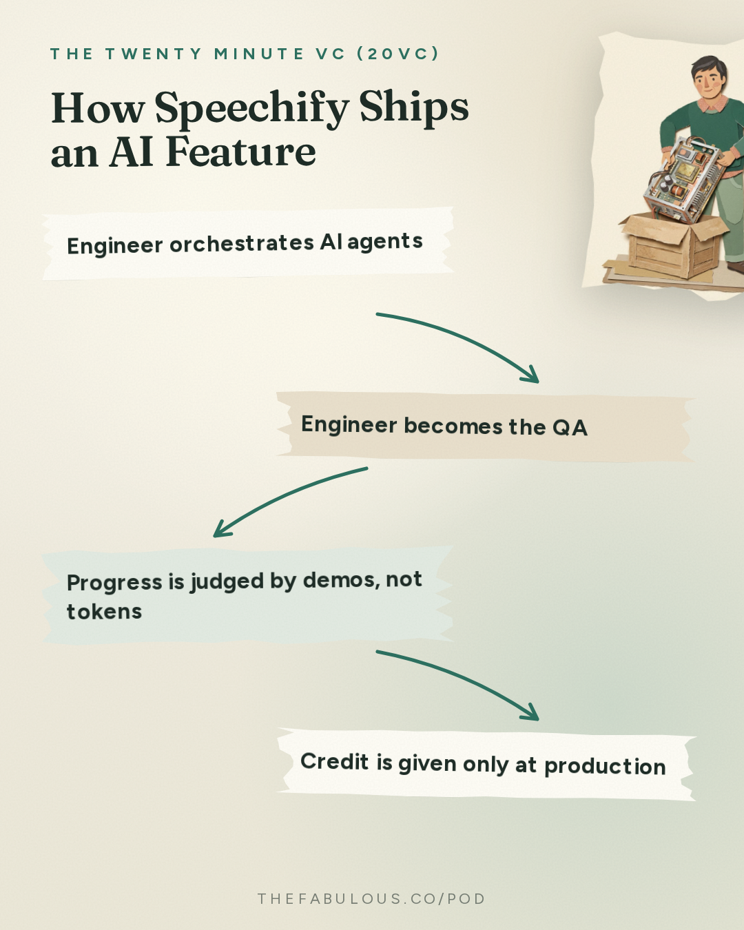 How Speechify Ships an AI Feature — The Twenty Minute VC (20VC): Venture Capital | Startup Funding | The Pitch: 20VC: How to Build Your Own Data Center & Why Every Startup Should Do It | How ElevenLabs Leapfrogged Us: What I Learned | The AI Talent War: How Your Hiring Process Needs to Change with Cliff Weitzman, Speechify