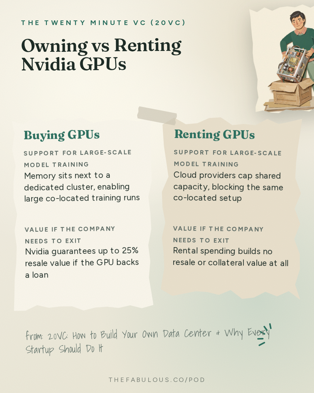 Owning vs Renting Nvidia GPUs — The Twenty Minute VC (20VC): Venture Capital | Startup Funding | The Pitch: 20VC: How to Build Your Own Data Center & Why Every Startup Should Do It | How ElevenLabs Leapfrogged Us: What I Learned | The AI Talent War: How Your Hiring Process Needs to Change with Cliff Weitzman, Speechify