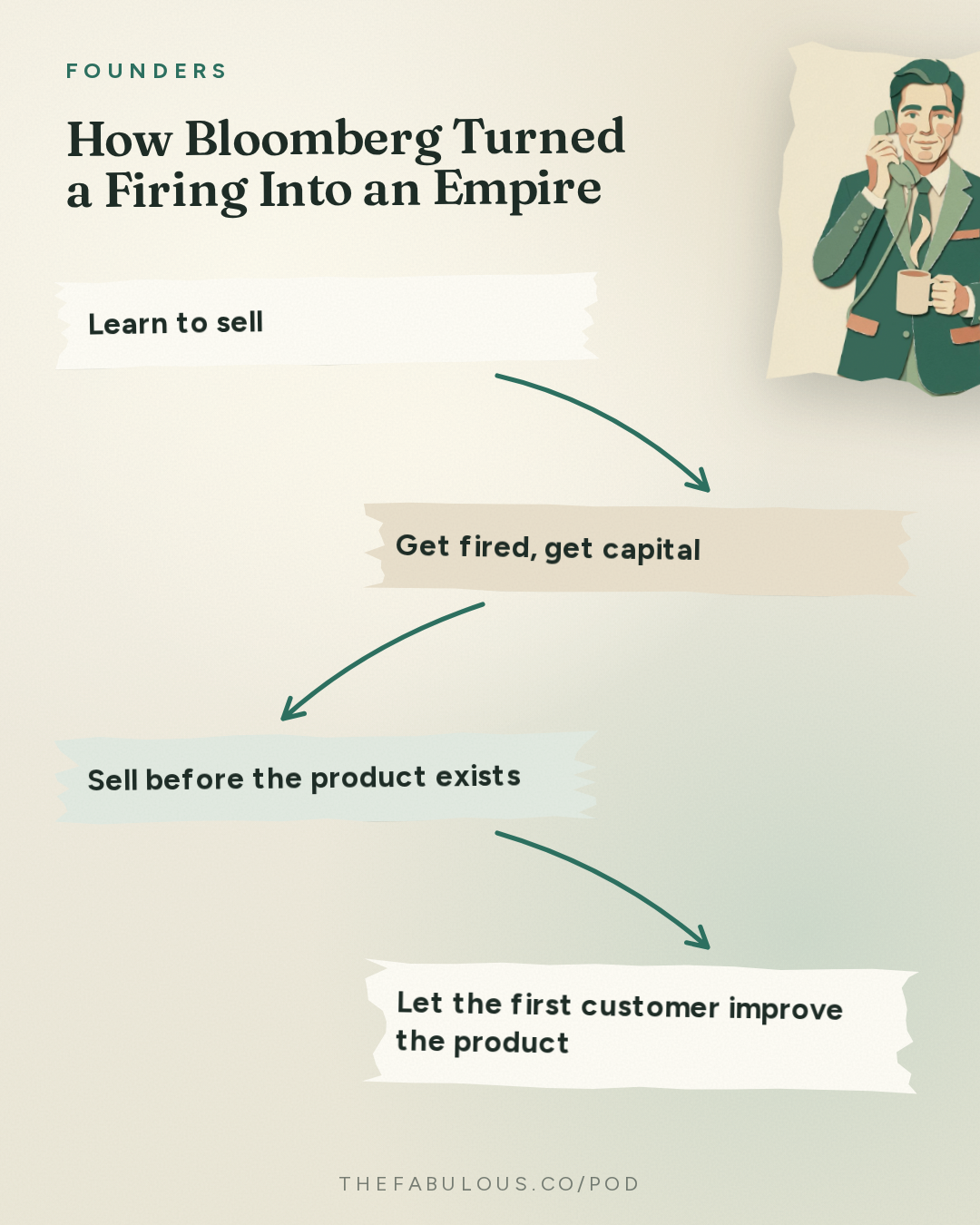 How Bloomberg Turned a Firing Into an Empire — Founders: How Michael Bloomberg Works 
