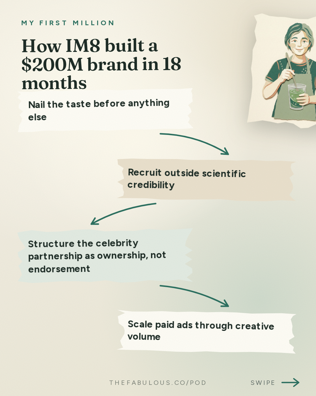 How IM8 built a $200M brand in 18 months — My First Million: How we scaled to $100M in under a year (ft. IM8 co-founder Danny Yeung)