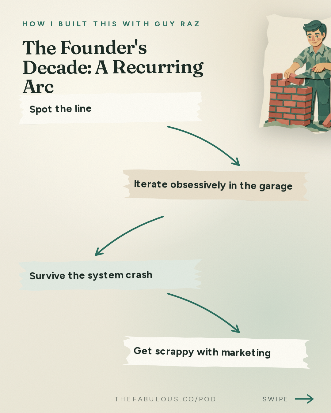 The Founder's Decade: A Recurring Arc — How I Built This with Guy Raz: 10 Years of How I Built This: A Decade of Innovation, Risk and Reinvention