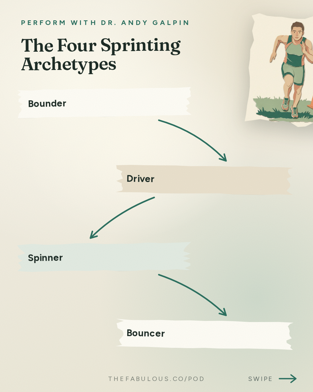 The Four Sprinting Archetypes — Perform with Dr. Andy Galpin: How to Get Faster (Acceleration, Deceleration, Agility & Strength) | Les Spellman