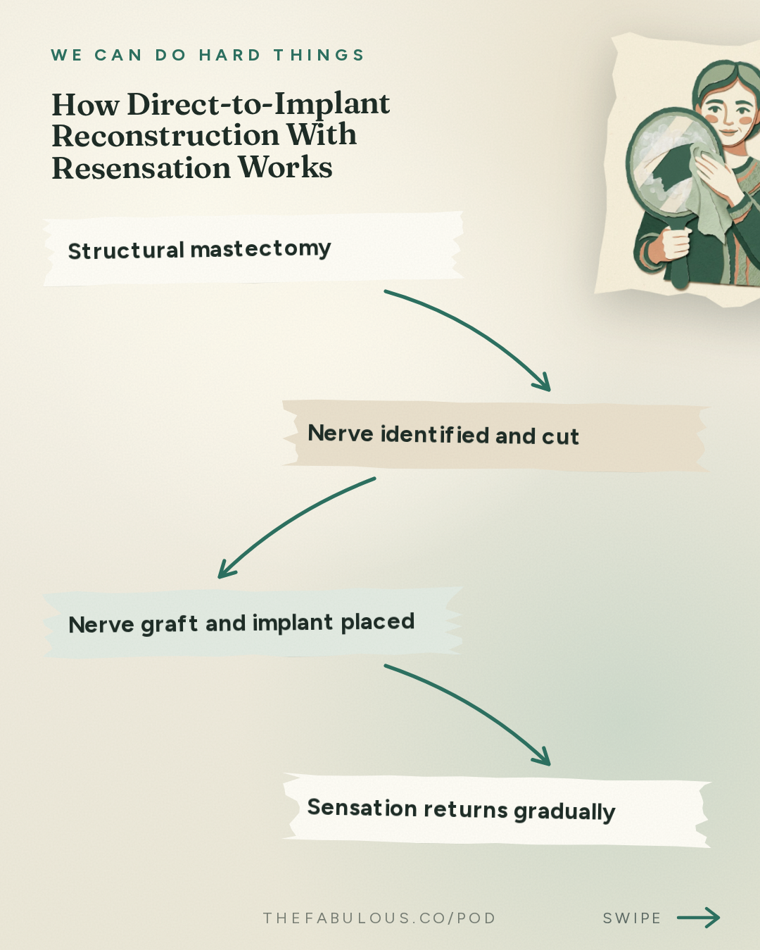 How Direct-to-Implant Reconstruction With Resensation Works — We Can Do Hard Things: (BEST OF) Breast Cancer Intel That Could Save Your Life | Amanda’s Surgeon Dr. Lucy De La Cruz