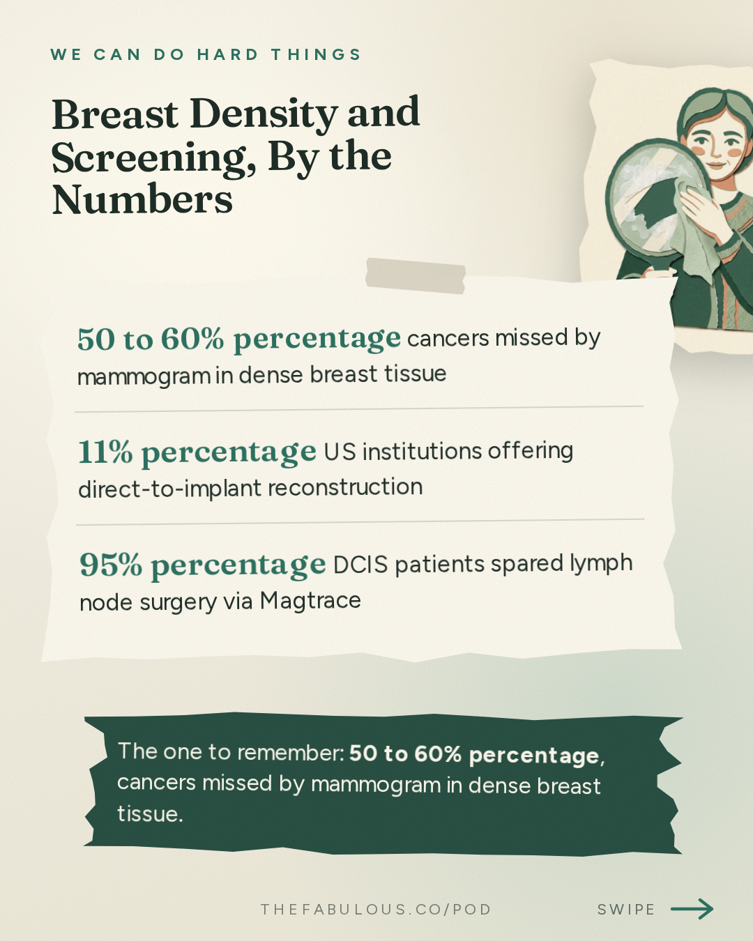 Breast Density and Screening, By the Numbers — We Can Do Hard Things: (BEST OF) Breast Cancer Intel That Could Save Your Life | Amanda’s Surgeon Dr. Lucy De La Cruz