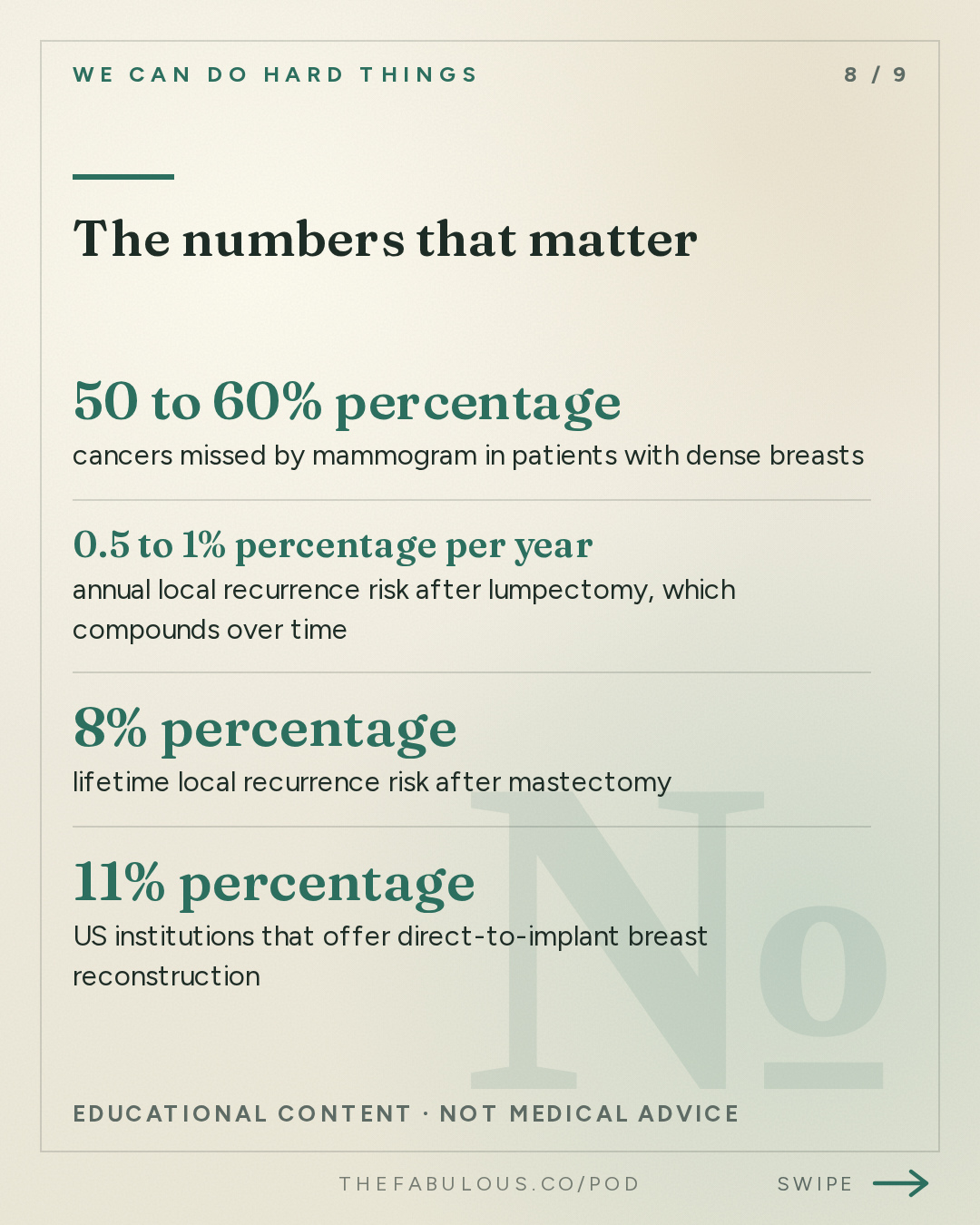 The numbers that matter — We Can Do Hard Things: (BEST OF) Breast Cancer Intel That Could Save Your Life | Amanda’s Surgeon Dr. Lucy De La Cruz