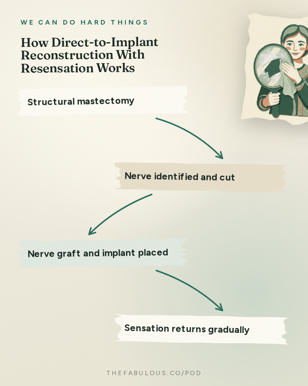 How Direct-to-Implant Reconstruction With Resensation Works — We Can Do Hard Things: (BEST OF) Breast Cancer Intel That Could Save Your Life | Amanda’s Surgeon Dr. Lucy De La Cruz